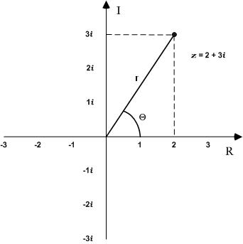 Numeral Numbers