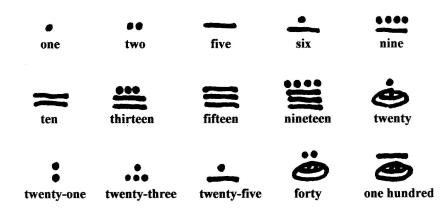 Search Results for “Mayan Numerals” – Calendar 2015